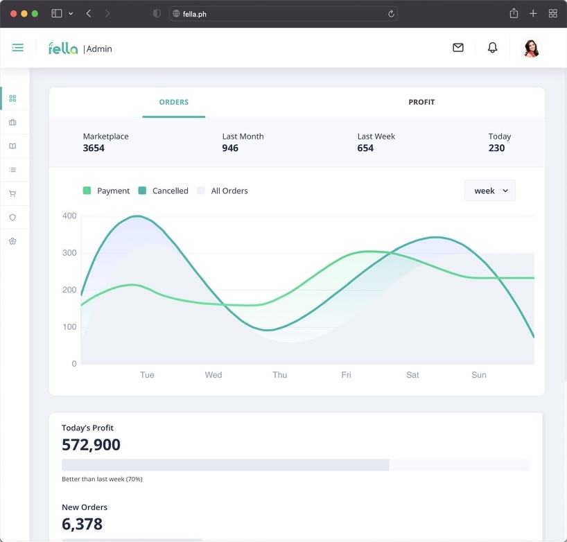 Fella digital menu interface